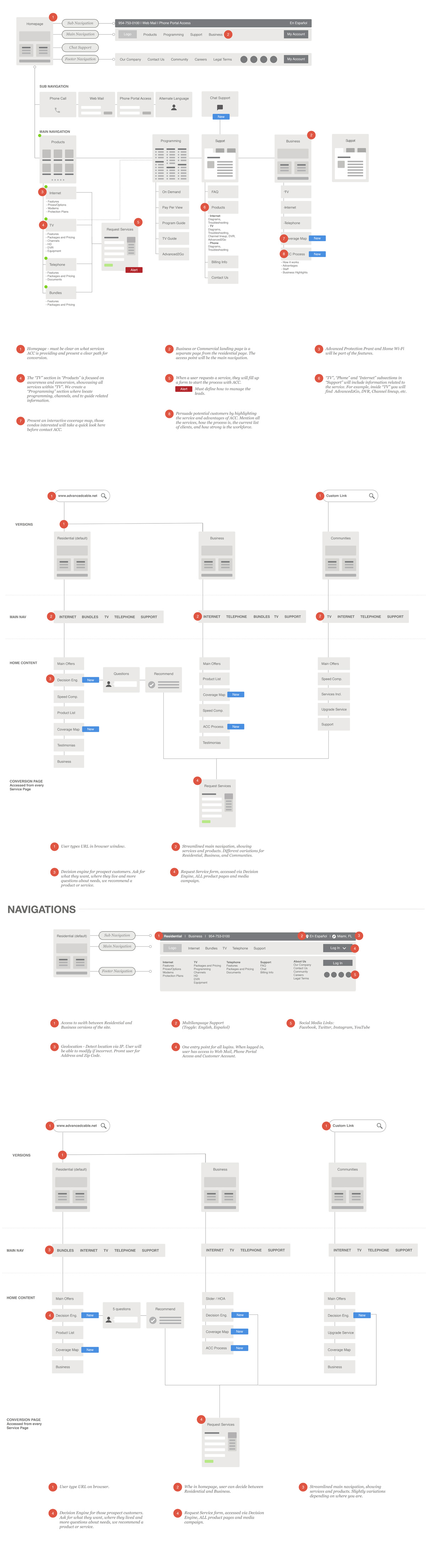 008_ACC.1183_site_desktop_ux