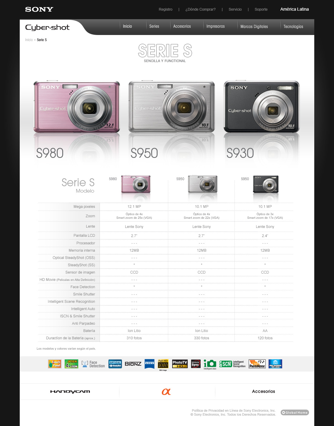 005_cyber_shot_product_serie_s